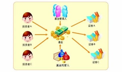 微課堂 | 基金直銷與代銷，哪個更安全？投資管理視角下的渠道選擇