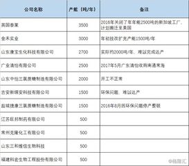 加碼食品添加劑產能布局，金禾實業擬投13.85億元建設兩大項目