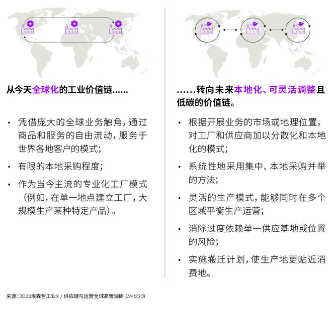 投資韌性供應(yīng)鏈，重塑全球合作新格局