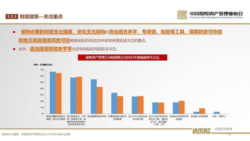 2023年保險(xiǎn)資產(chǎn)管理業(yè)投資者信心調(diào)查 穩(wěn)健中尋求突破，投資管理面臨新挑戰(zhàn)