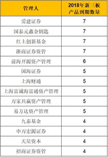 基金深套新三板，上市公司CEO辱罵投資人事件引發(fā)的投資反思與警示